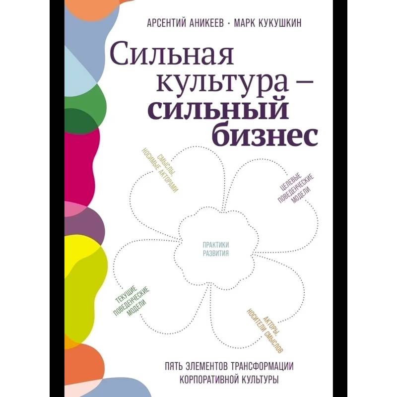 Сильная культура-сильный бизнес:пять элементов трансформации корпоротивной культуры