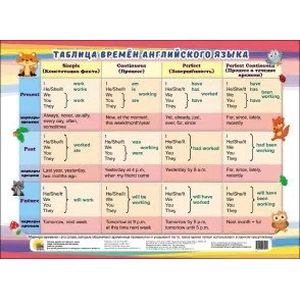 Таблица времен английского языка Таблица времен английского языка