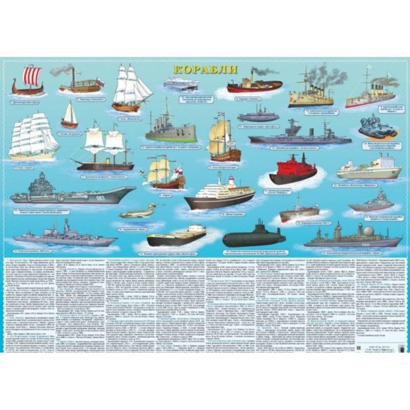 Плакат 'Корабли' (с 1803 по 2018 гг.)
