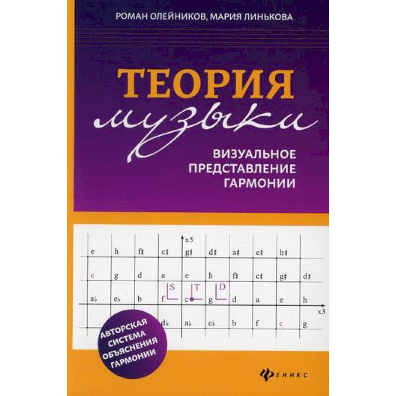 Теория музыки: визуальное представление гармонии Теория музыки: визуальное представление гармонии