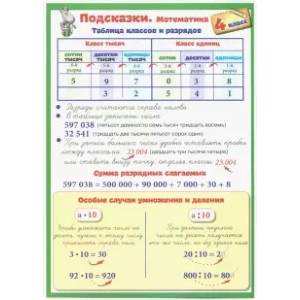 Математика. 4 класс. Подсказки Математика. 4 класс. Подсказки