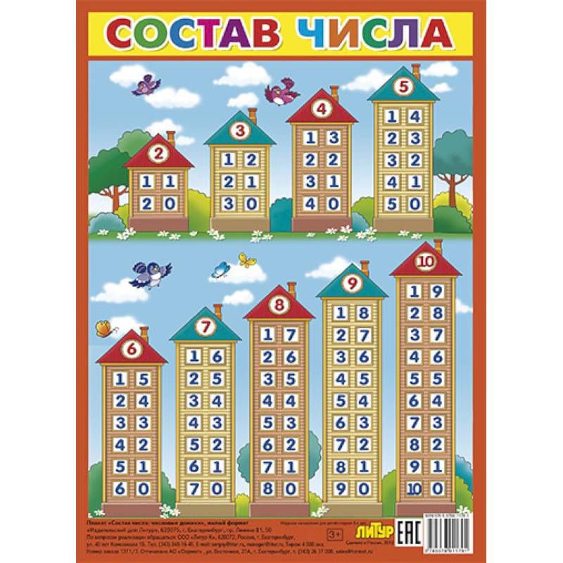 Плакат 'Состав числа'