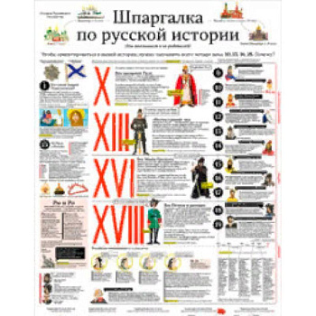 Шпаргалка по русской истории. Плакат (в тубусе)
