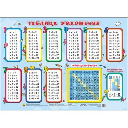 Книги для дошкольников (4-6 лет), книга Плакат. Таблица умножения купить по скидке