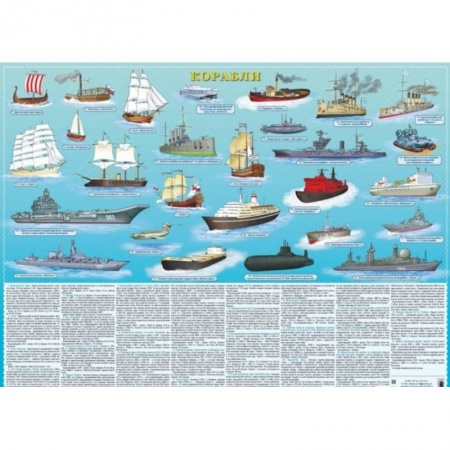 Плакат 'Корабли' (с 1803 по 2018 гг.)