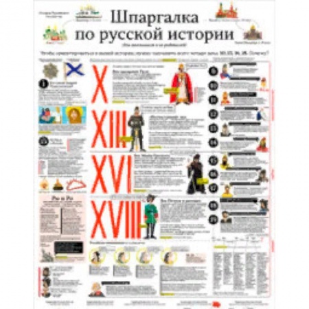 Демонстрационные материалы, книга Шпаргалка по русской истории. Плакат (в тубусе) купить по скидке