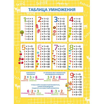 Обучающий плакат 'Таблица умножения' (57811001)